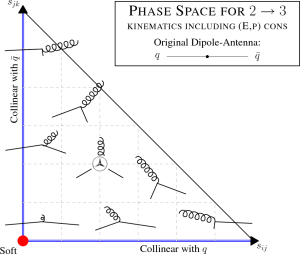 2to3-kinematics